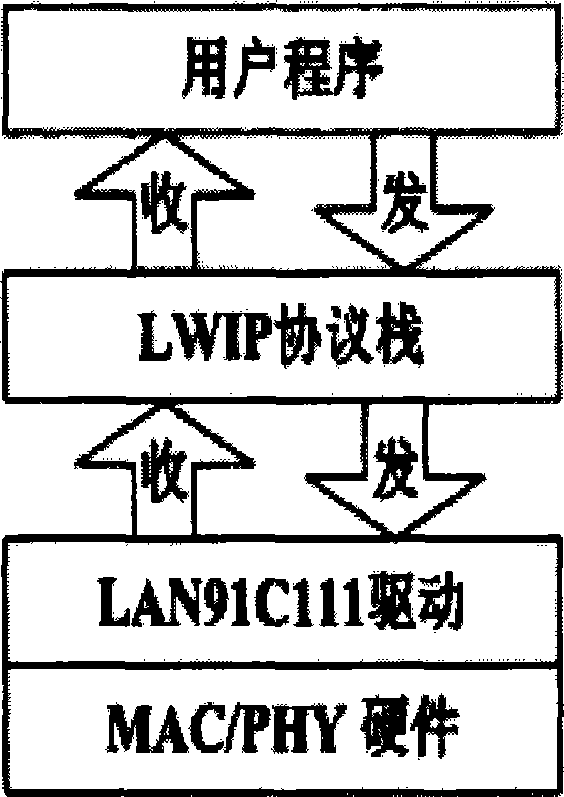 Method for acquiring and transmitting mass data in astronomical telescope control system