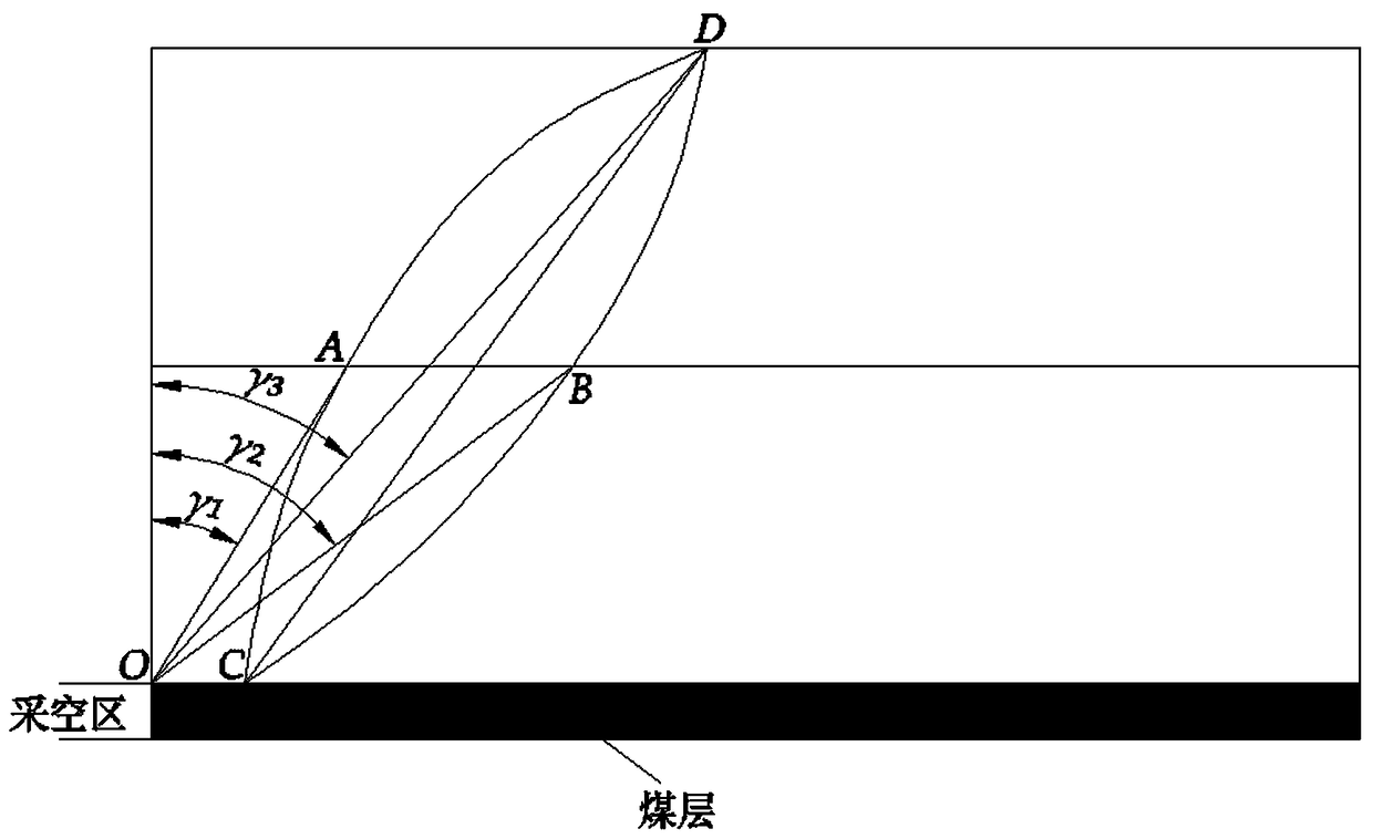 Protective coal pillar width retaining method based on shape of overburden stratum moving boundary