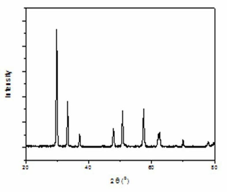 Method for preparing porous spherical stannous oxide nano material