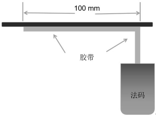 A kind of preparation method of bio-based acrylate anti-warping adhesive tape