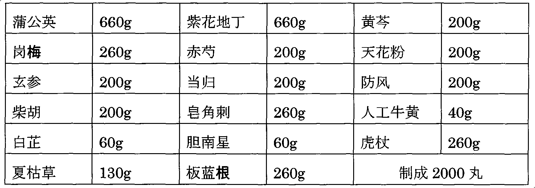 Application of chinese medicinal drug in preparing medicine to treating avian influenza