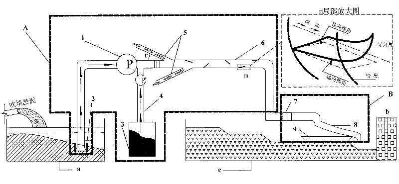 Construction process for reclamation by hydraulic filling of silt and device thereof