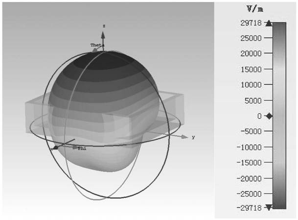 w-band micro coaxial antenna