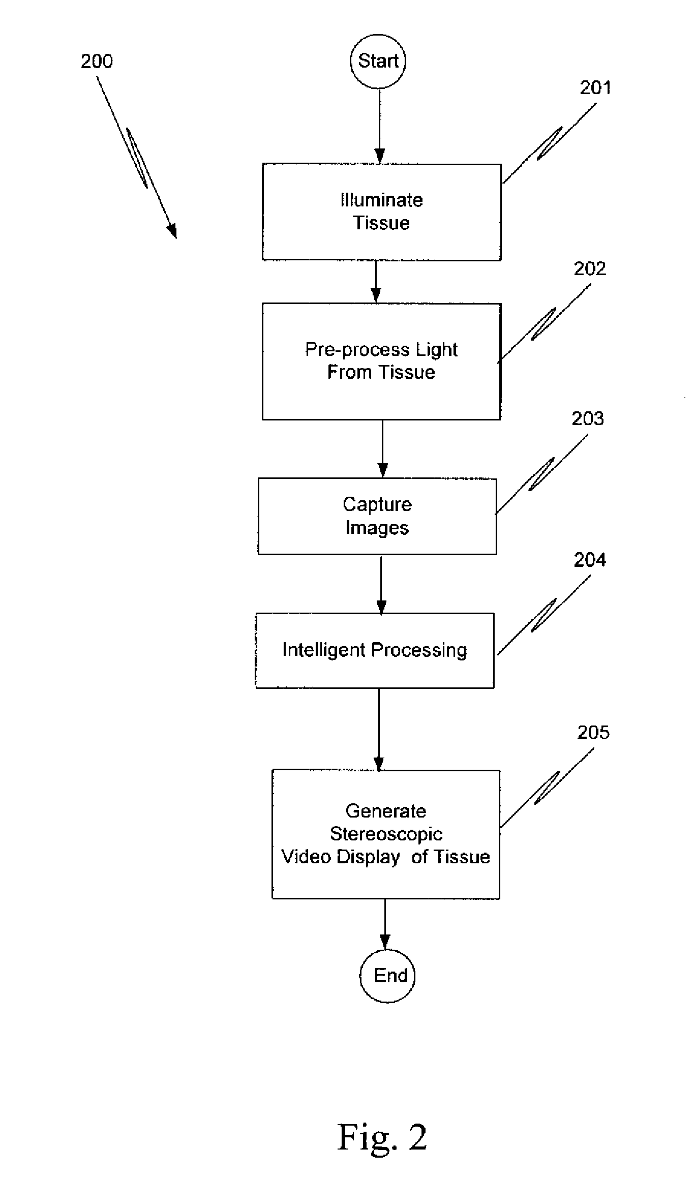 Augmented stereoscopic visualization for a surgical robot using a camera unit with a modified prism