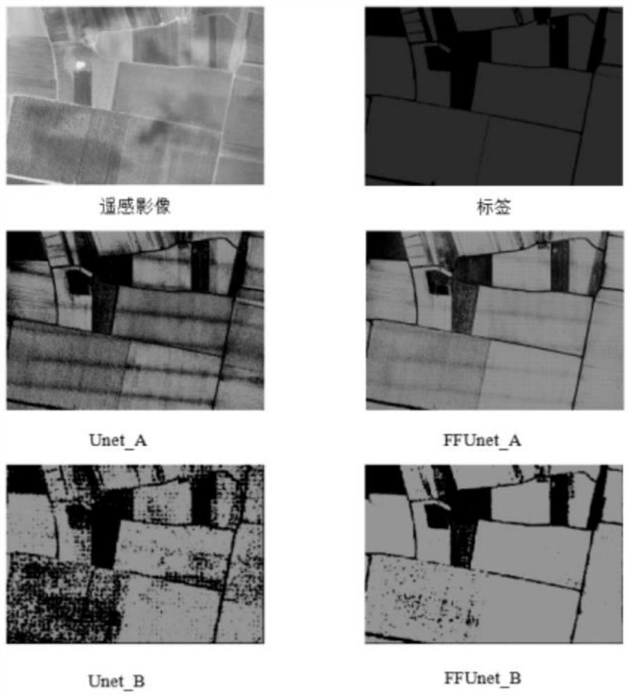 High-precision farmland vegetation information extraction method