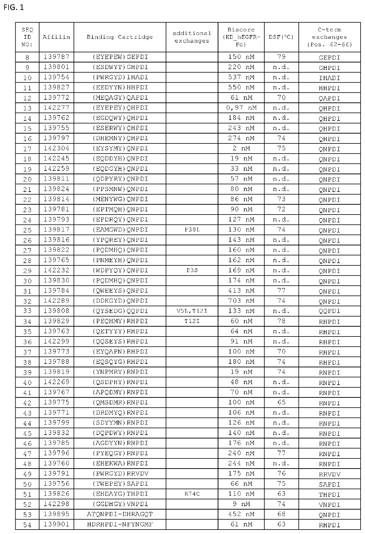 EGFR binding proteins