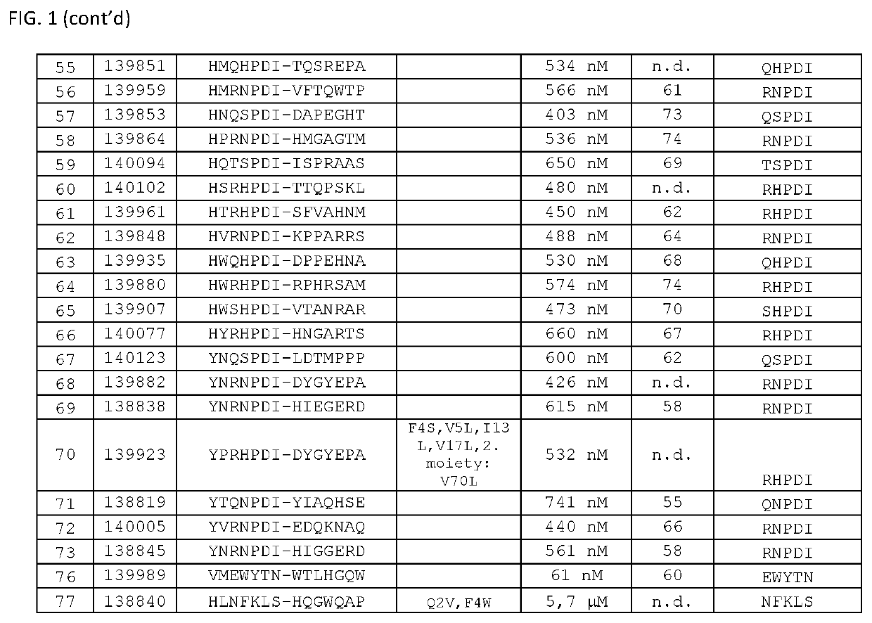 EGFR binding proteins