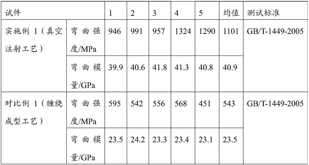 Preparation method for insulator mandril