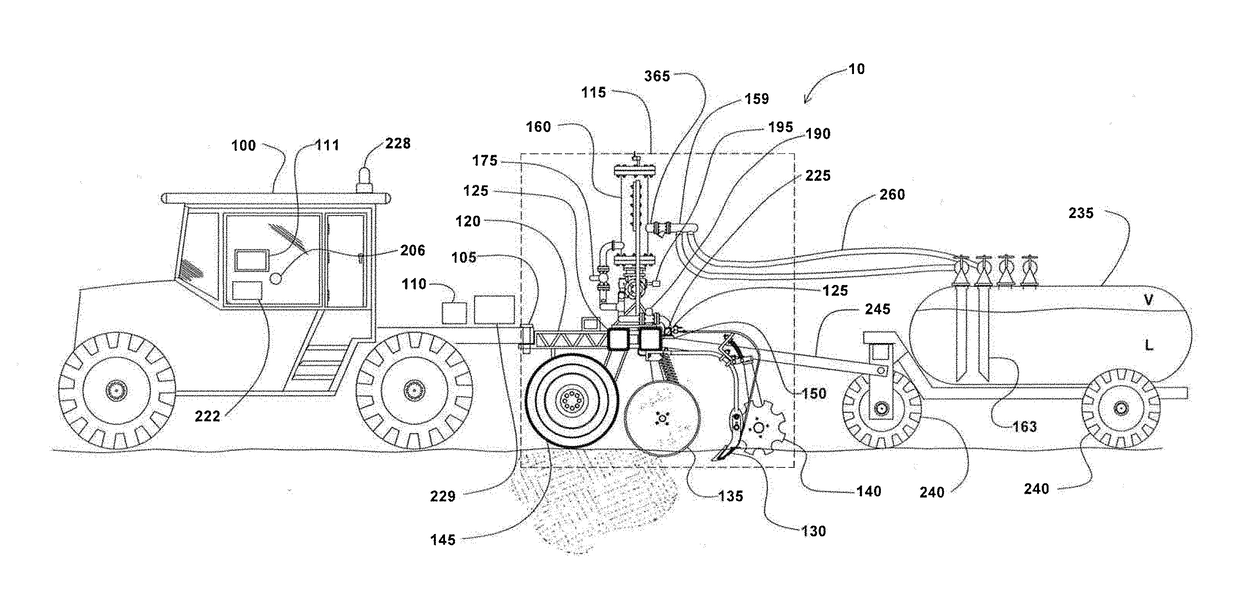 System, apparatus and method for applying anhydrous ammonia (NH3) to the soil