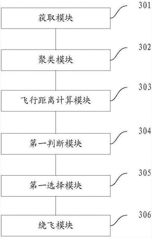 UAV obstacle avoidance method and UAV