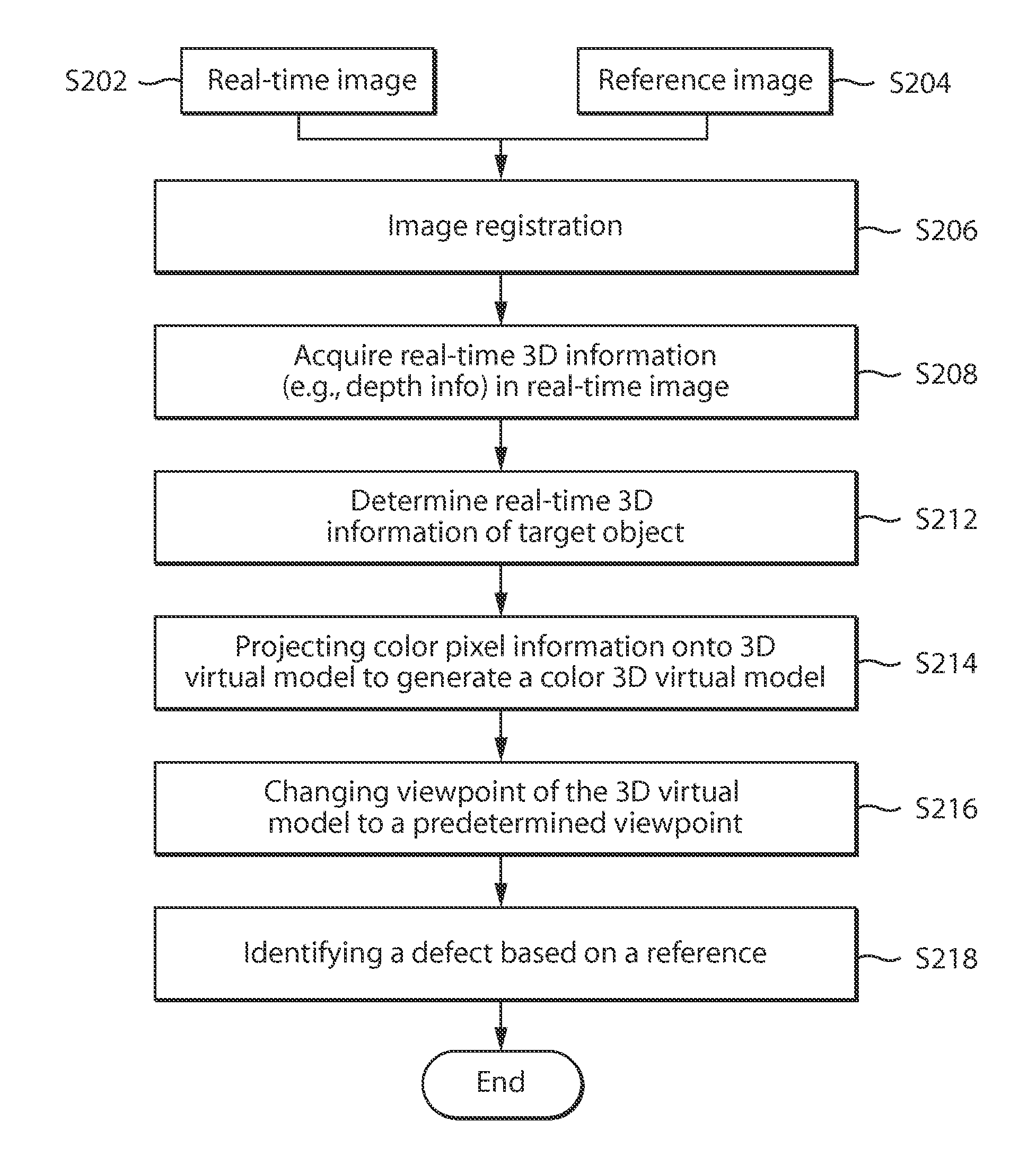 Inspection apparatus, method, and computer program product for machine vision inspection