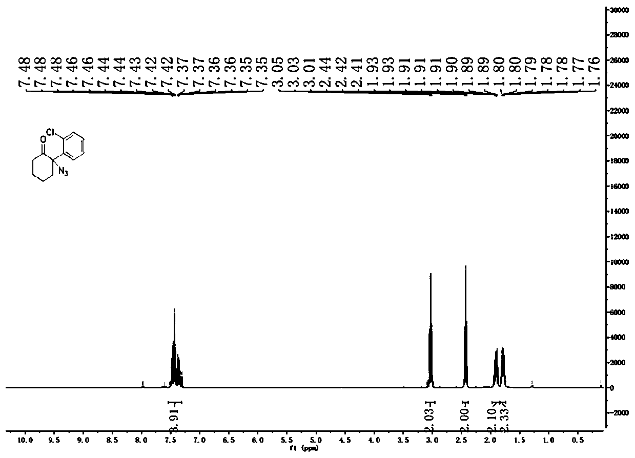 Preparation method of ketamine and synthesis method of intermediate compound