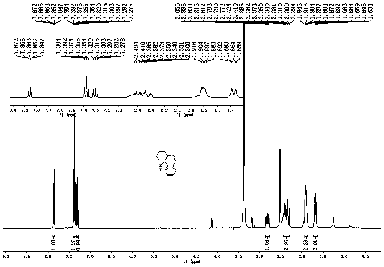 Preparation method of ketamine and synthesis method of intermediate compound