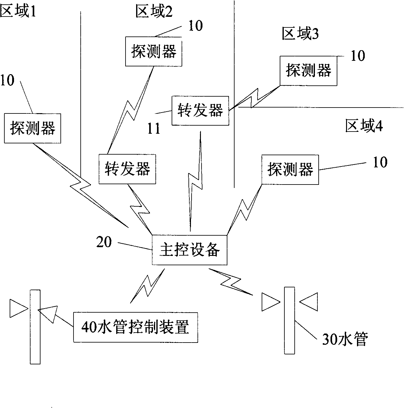 Intelligent irrigation system and method based on wireless detector