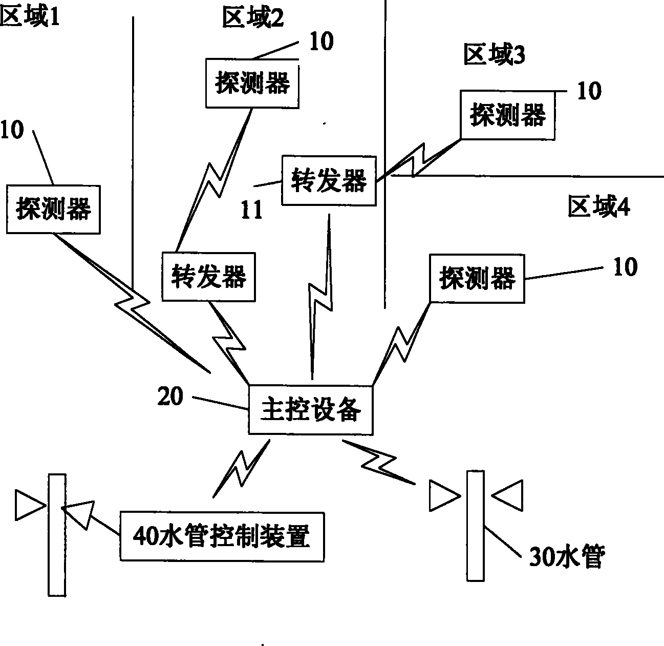 Intelligent irrigation system and method based on wireless detector