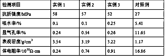 Anti-static ceramic tile and preparation method thereof