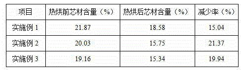 Microcapsule mustard essence and preparation method thereof