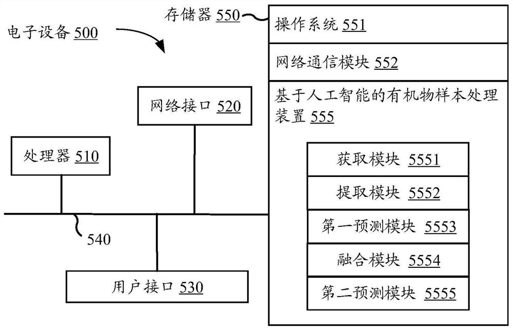 Organic matter sample processing method and device based on artificial intelligence, equipment and storage medium