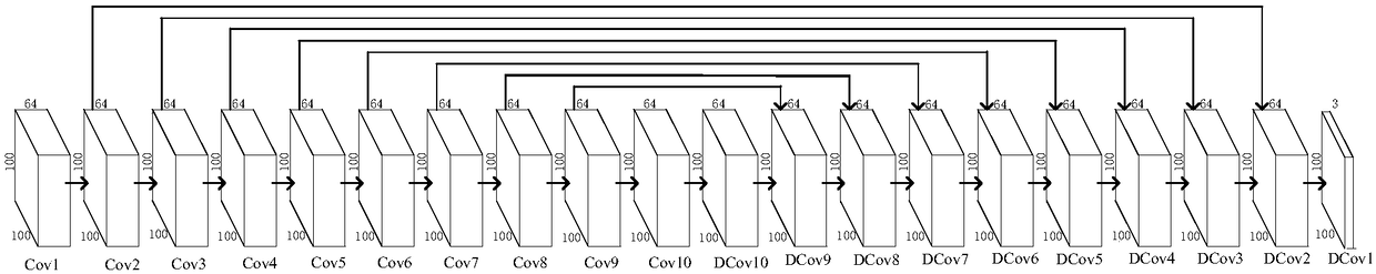 Generative adversarial learning network-based domain learning method