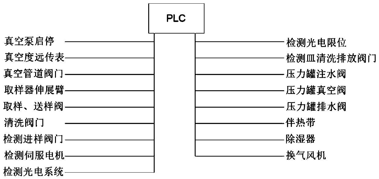 Online activated sludge monitoring device