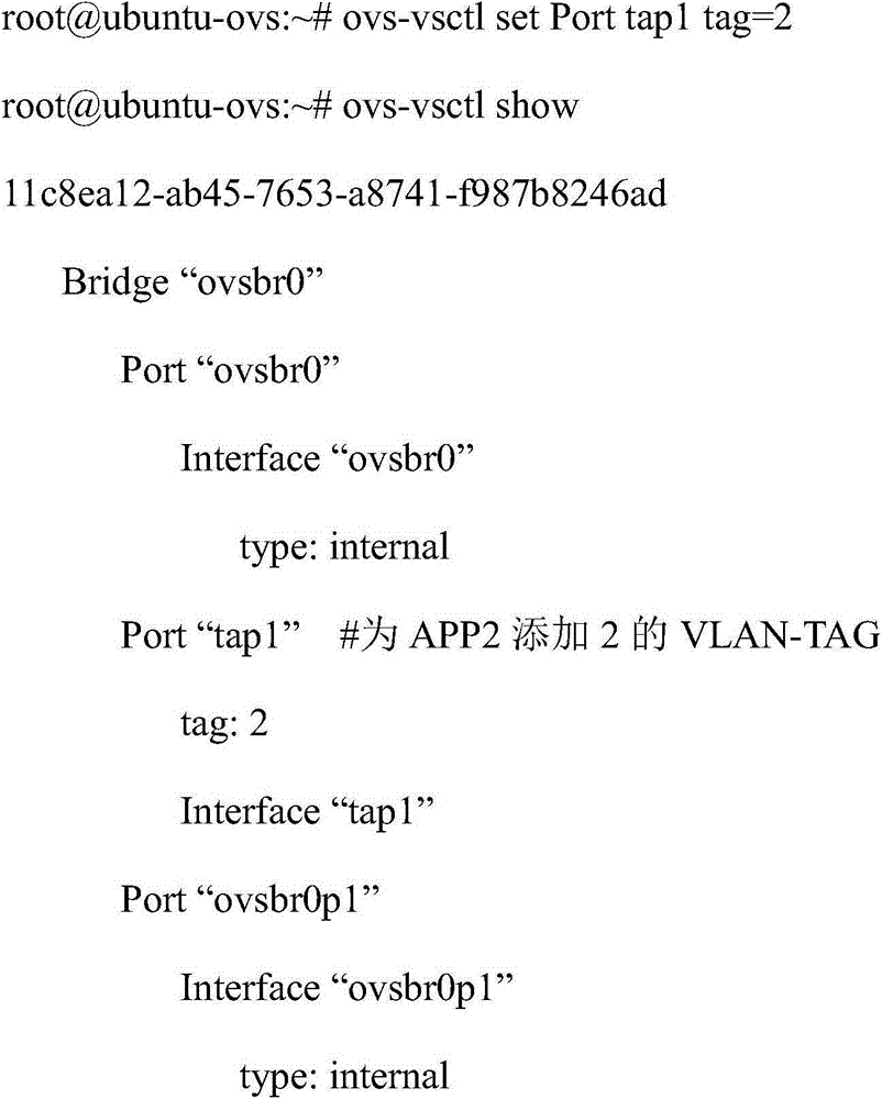 Openflow-based dynamic security isolation system and method for private cloud network