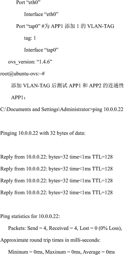 Openflow-based dynamic security isolation system and method for private cloud network