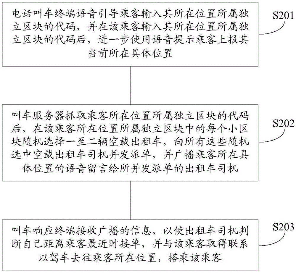 Taxi calling system and method