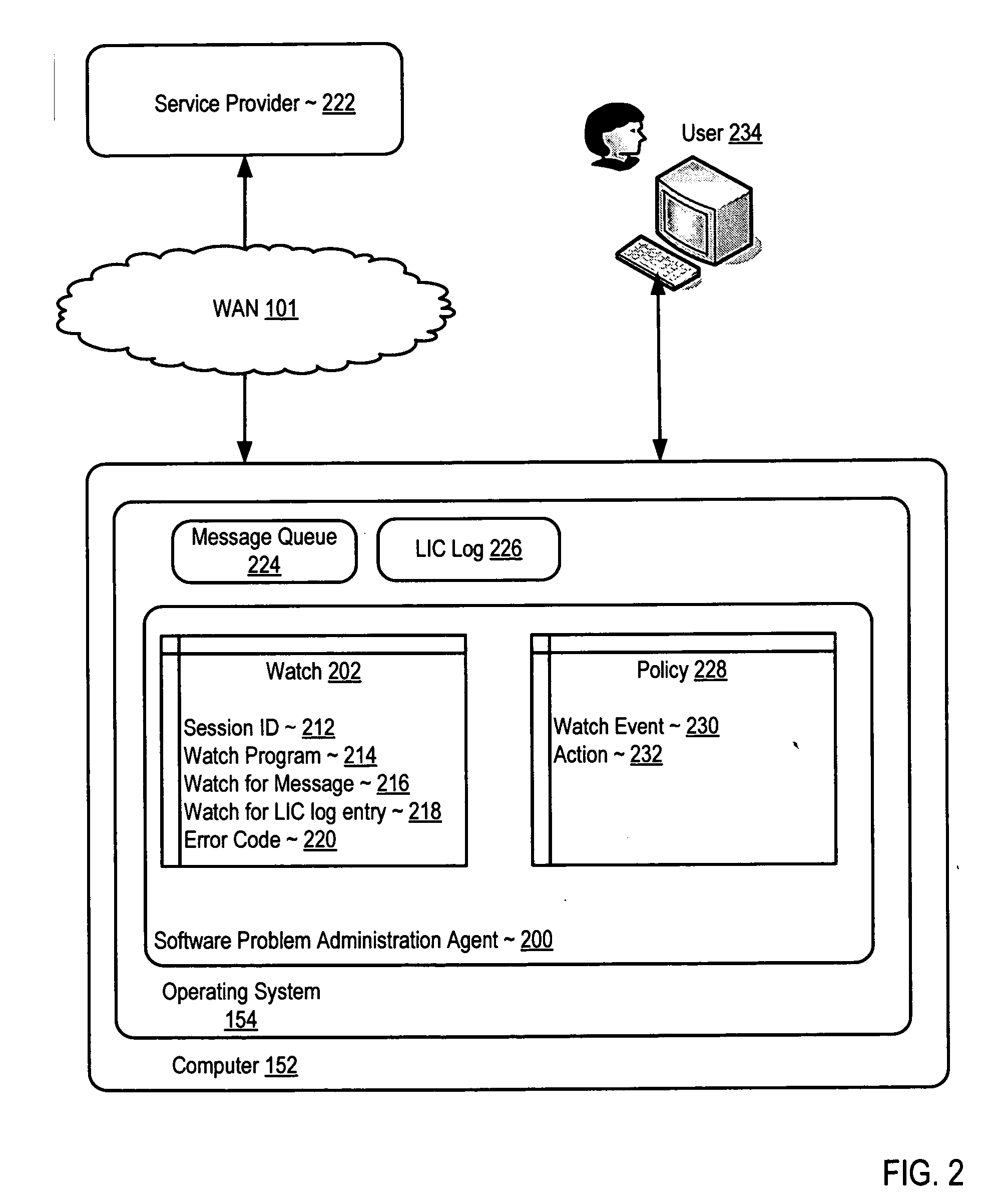 Software problem administration