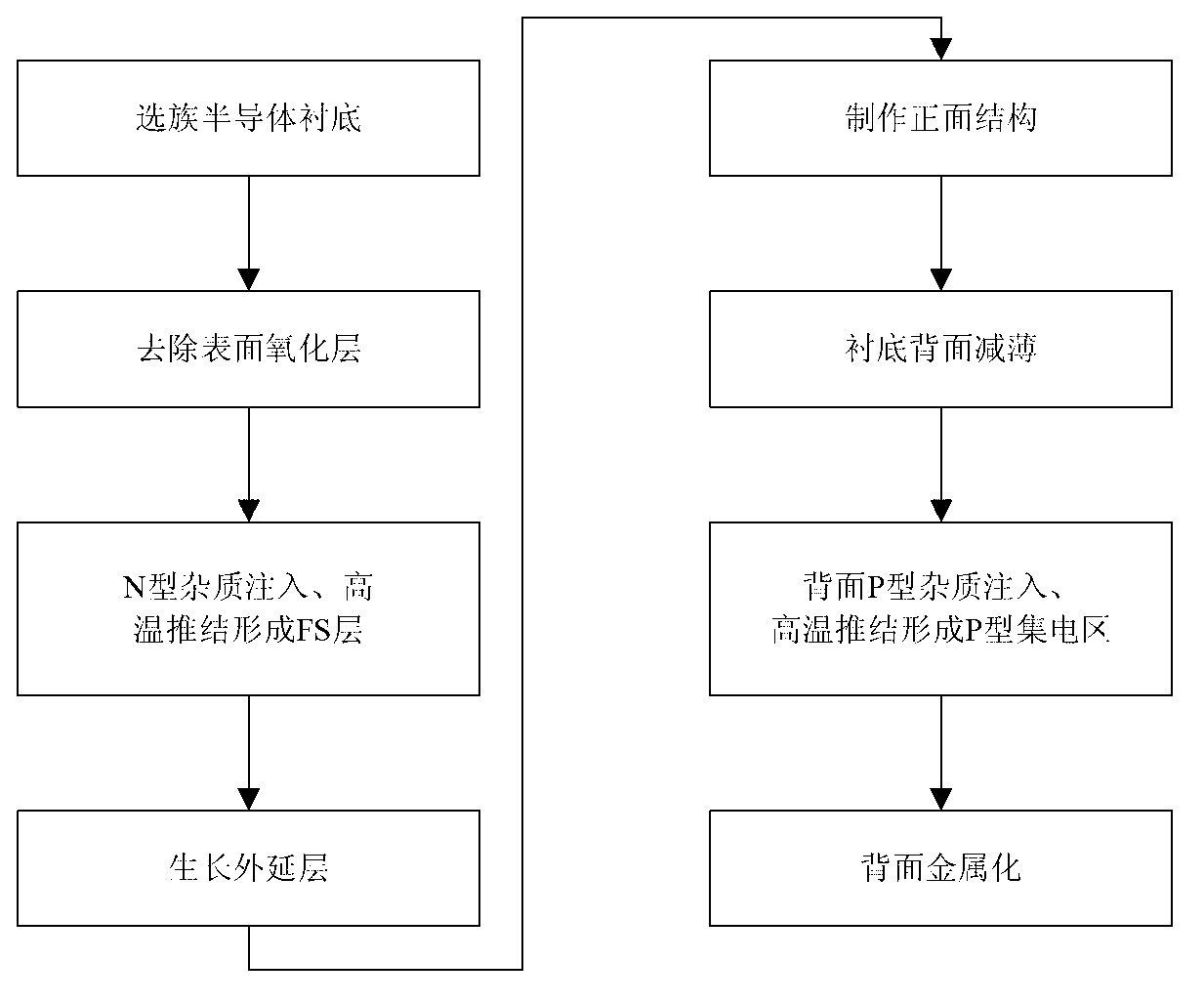 Preparation method for FS-IGBT device