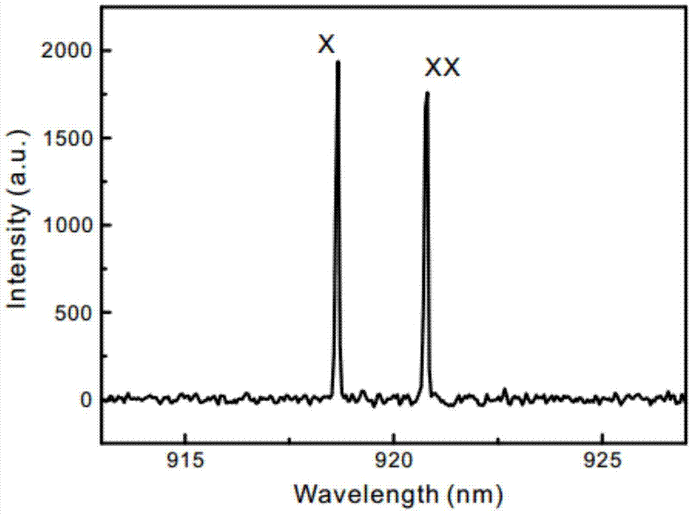 A device for measuring the non-uniform broadening of the uppermost energy level in the cascade radiation process