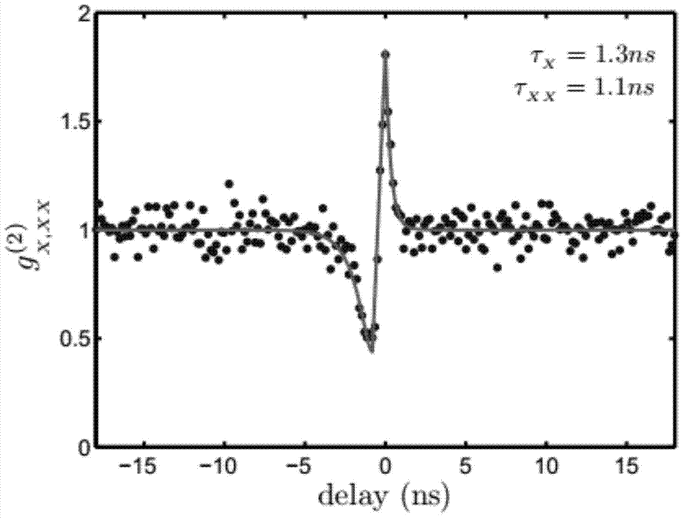 A device for measuring the non-uniform broadening of the uppermost energy level in the cascade radiation process