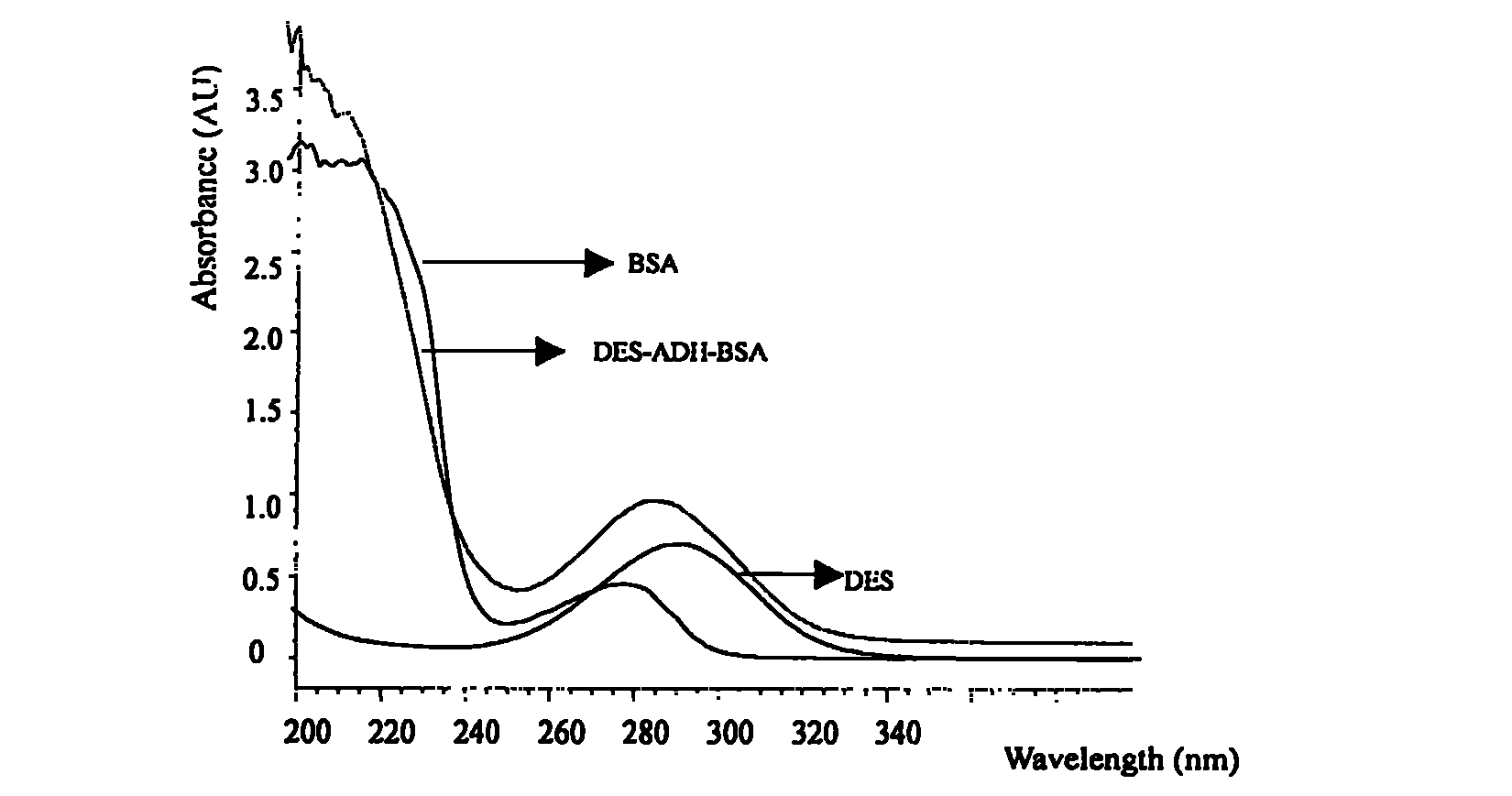 Monoclonal antibody and enzyme-linked immunoassay method and reagent kit for detecting tylosin and tilmicosin residue