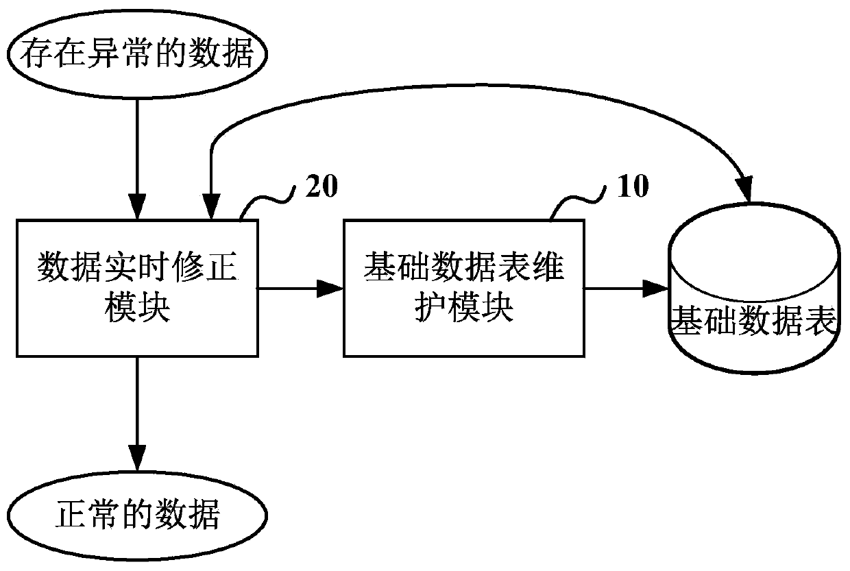 Bus real-time geographic information data cleaning method and system