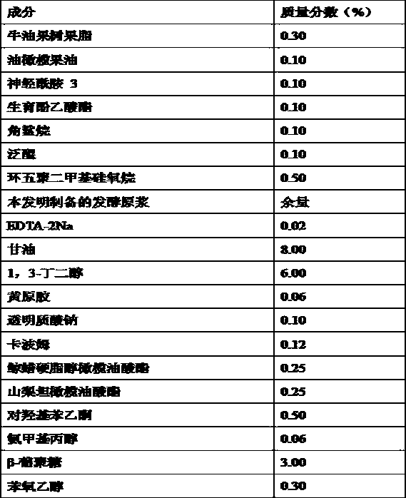 Anti-ageing traditional Chinese medicine composition fermentation primary pulp as well as preparation and application