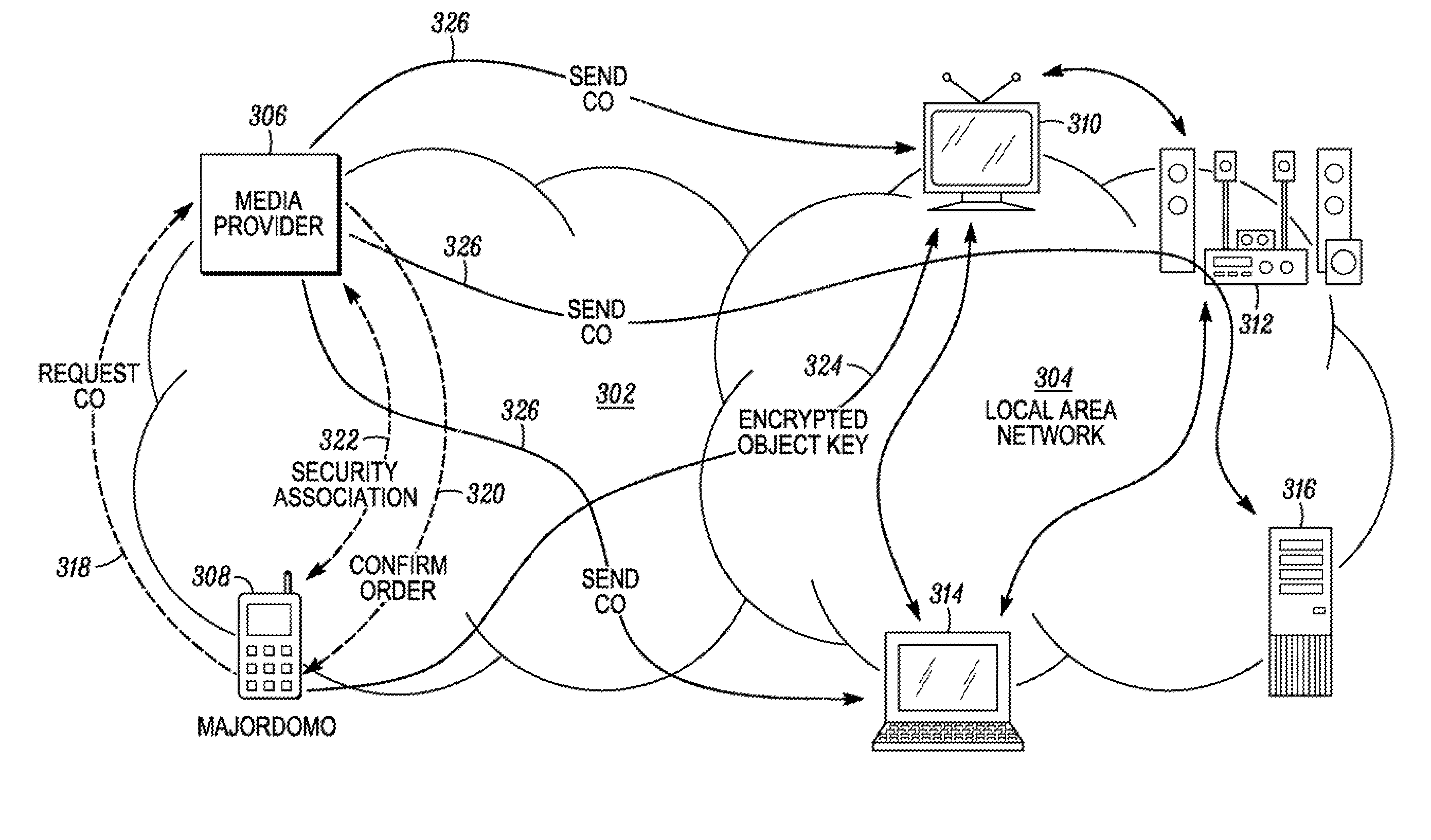 Method for managing security keys utilized by media devices in a local area network