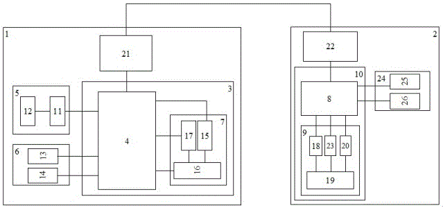 Chaotic multi-encryption data acquisition system