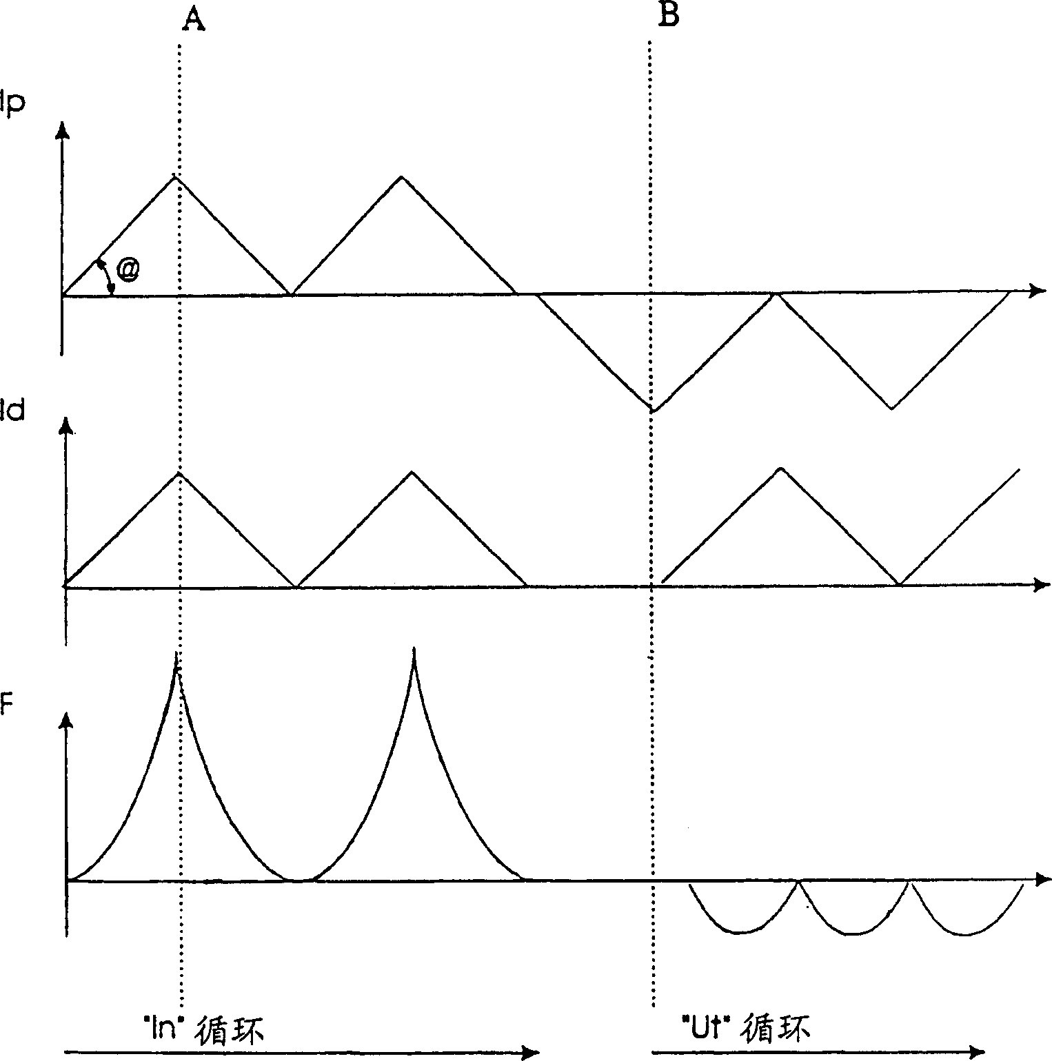 Double-acting electromagnetic actuator