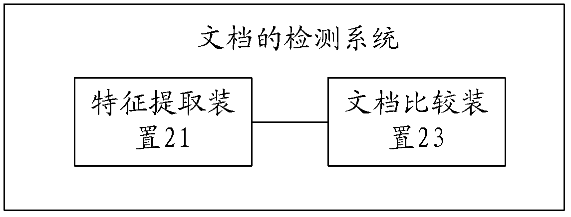 Document detection method and system