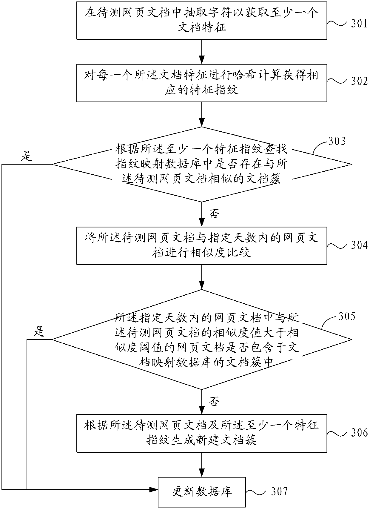 Document detection method and system