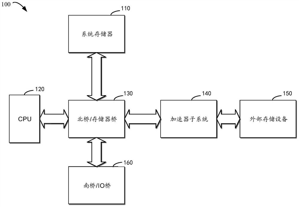 Method and apparatus for loading data in single instruction multi-thread computing system