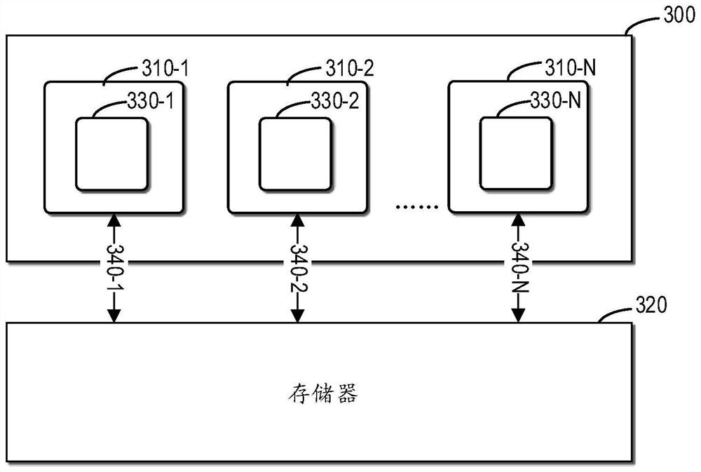 Method and apparatus for loading data in single instruction multi-thread computing system