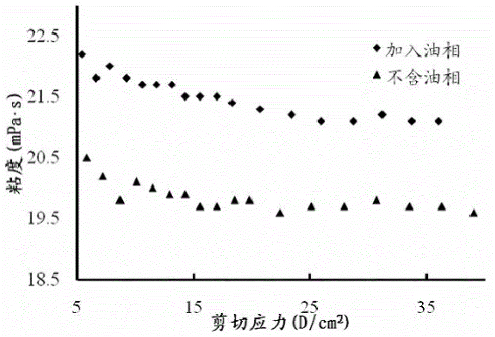 Precursor suspension of lyotropic liquid crystal and preparation method thereof