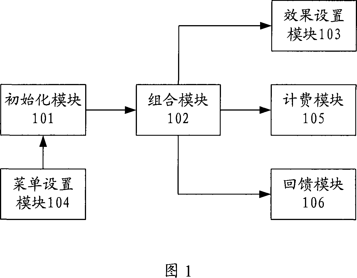 Method and apparatus for generating advertisement