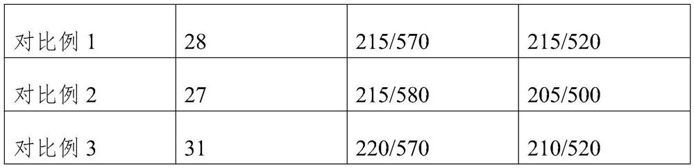 A kind of modified water reducing agent and preparation method thereof