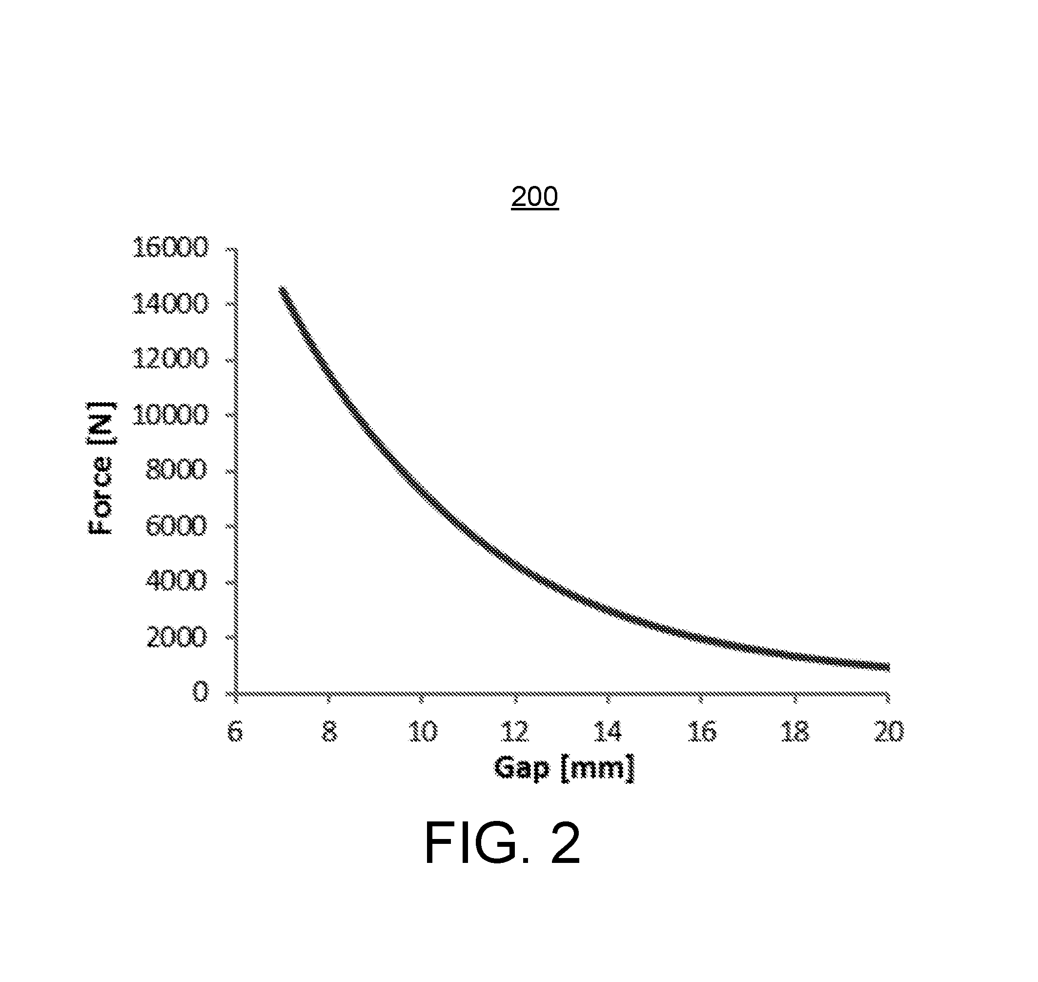 Undulator with dynamic compensation of magnetic forces