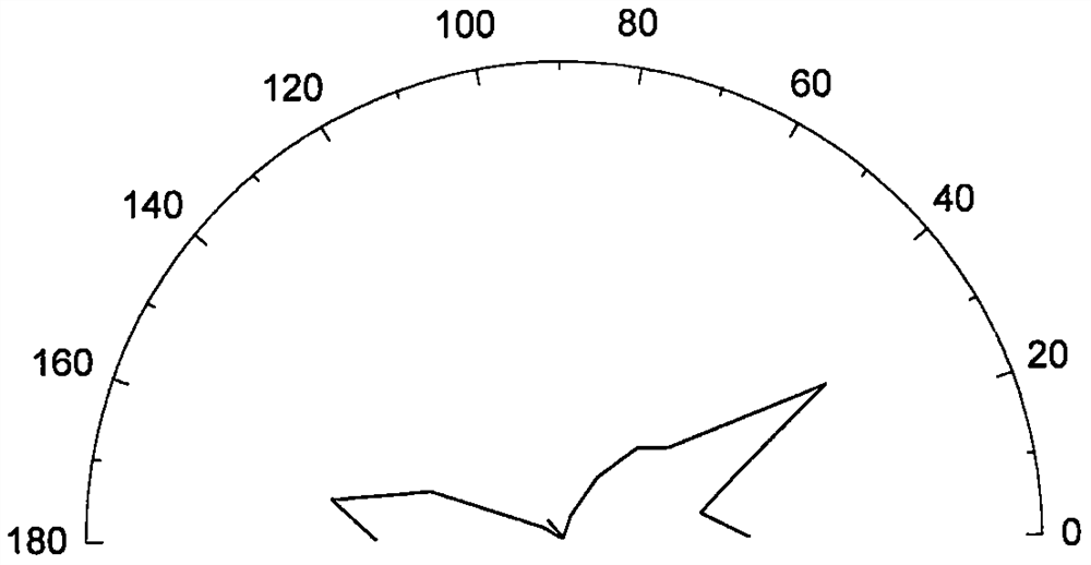 Automatic drawing system for structural plane pole diagram and occurrence rose diagram