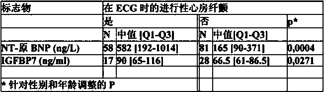 TnT based diagnosis of paroxysmal atrial fibrillation