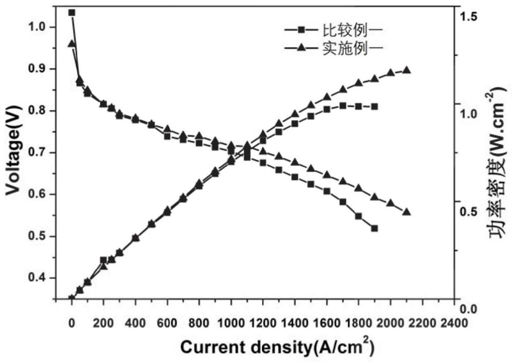 Fuel cell membrane electrode CCM with high-temperature-resistant and self-humidifying characteristics