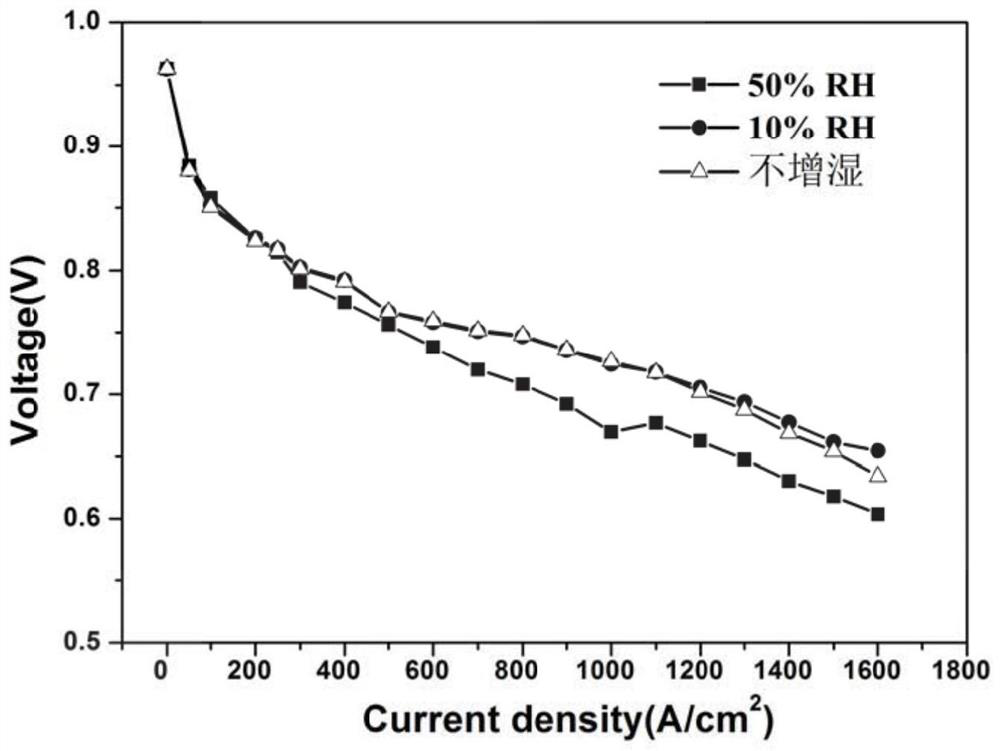 Fuel cell membrane electrode CCM with high-temperature-resistant and self-humidifying characteristics