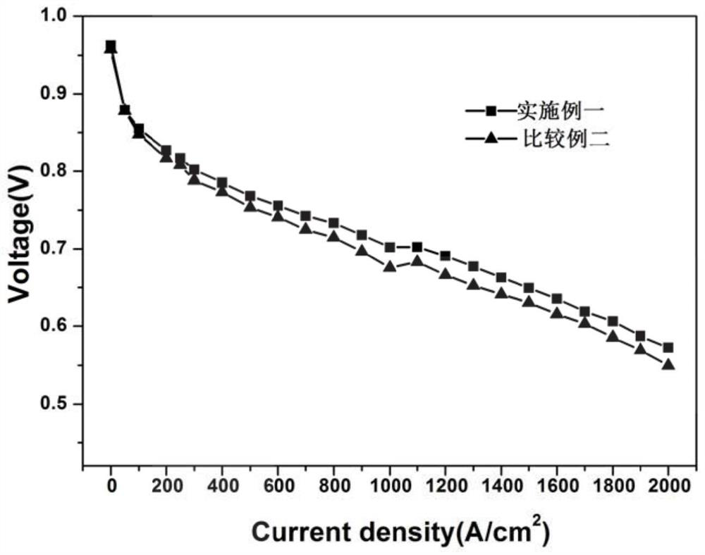 Fuel cell membrane electrode CCM with high-temperature-resistant and self-humidifying characteristics